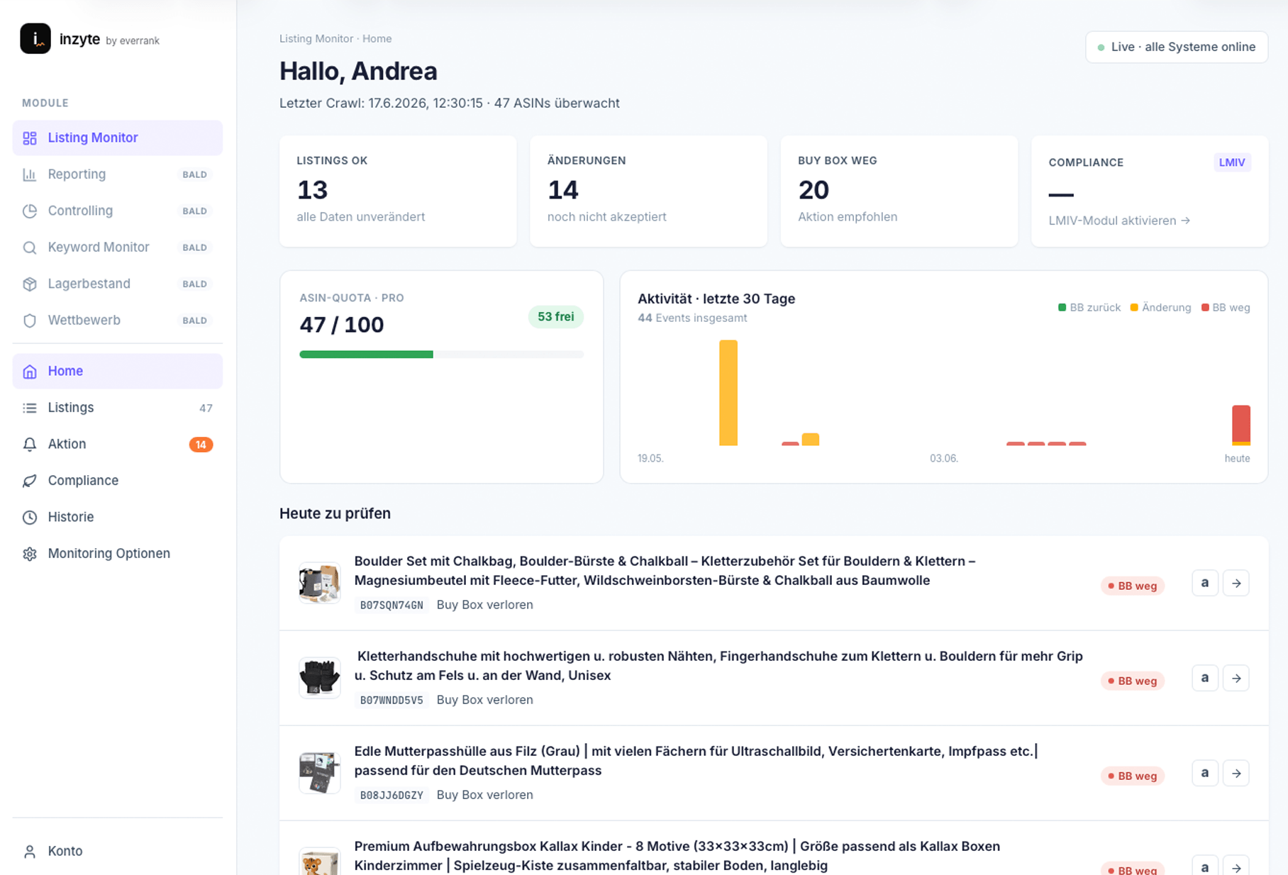 inzyte Dashboard mit über 256.000 überwachten ASINs