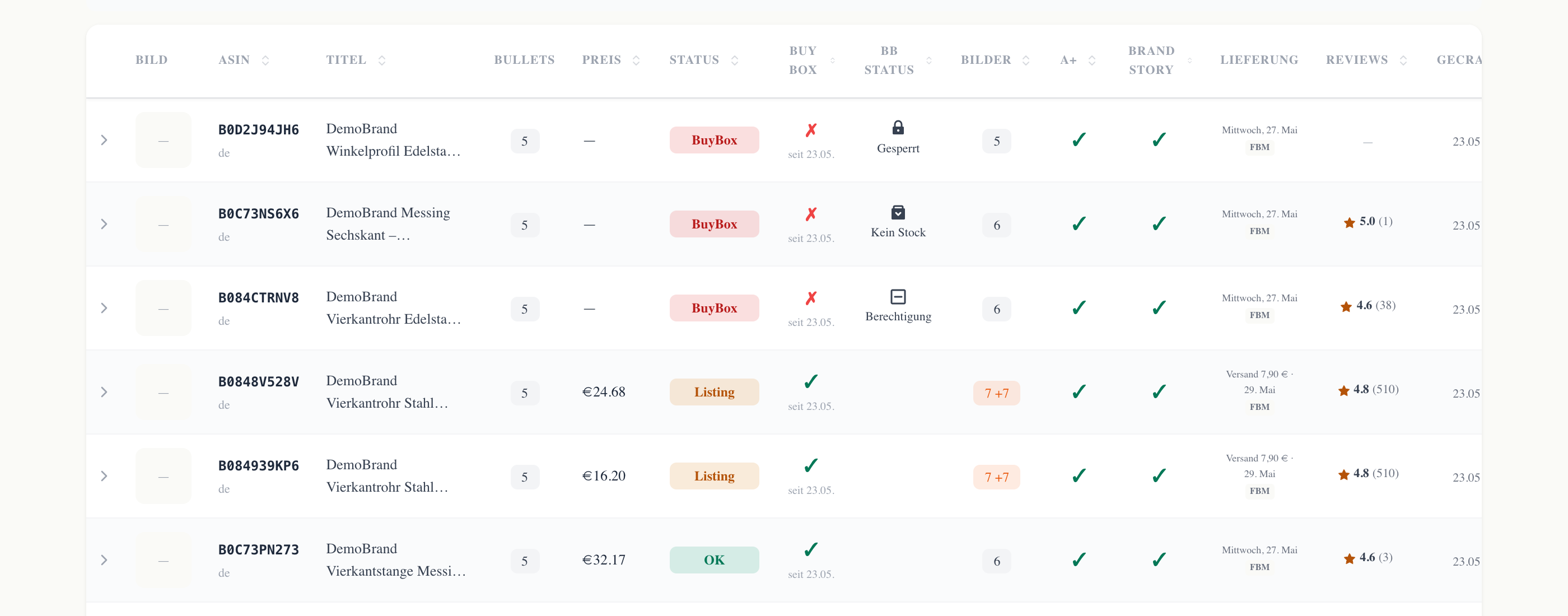 Buy Box Status-Tabelle — Übersicht aller Buy-Box-Zustände